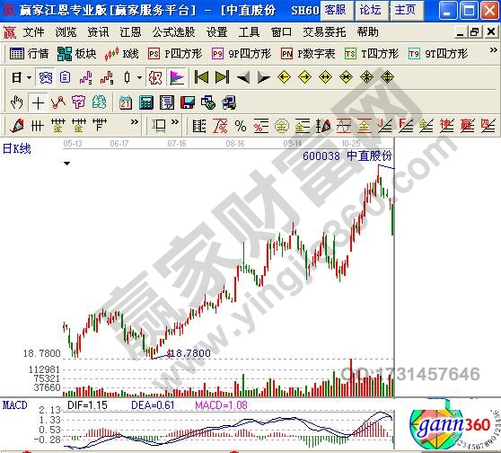 逐步走高的波段K線1