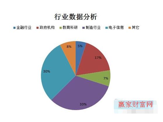 行業(yè)分析2