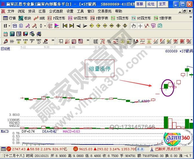 縮量漲停黑馬股