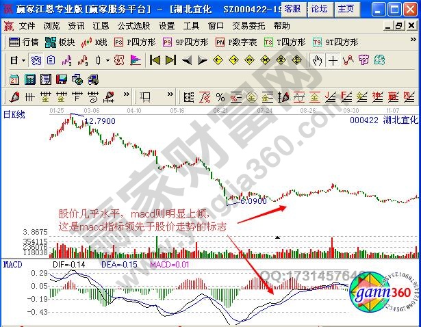 圖2 湖北宜化2012年12月至2013年8月走勢(shì)圖.jpg