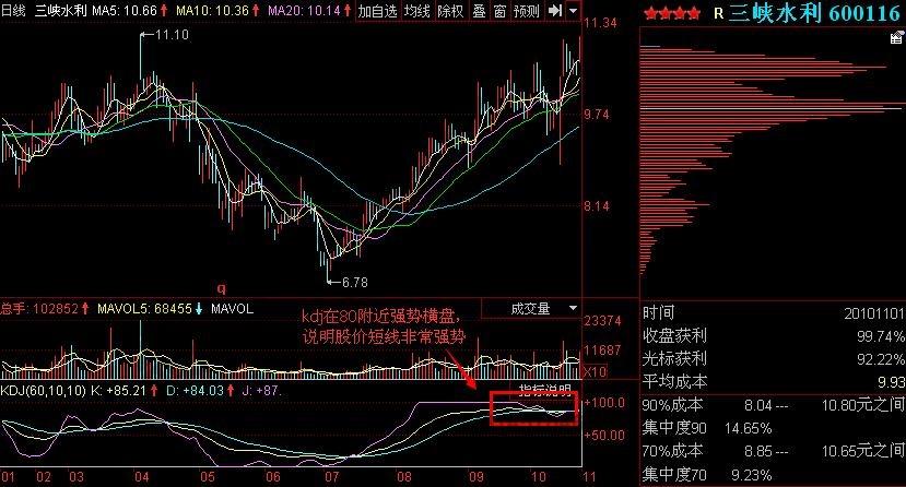 圖2 三峽水利—kdj強勢橫盤于80附近.jpg