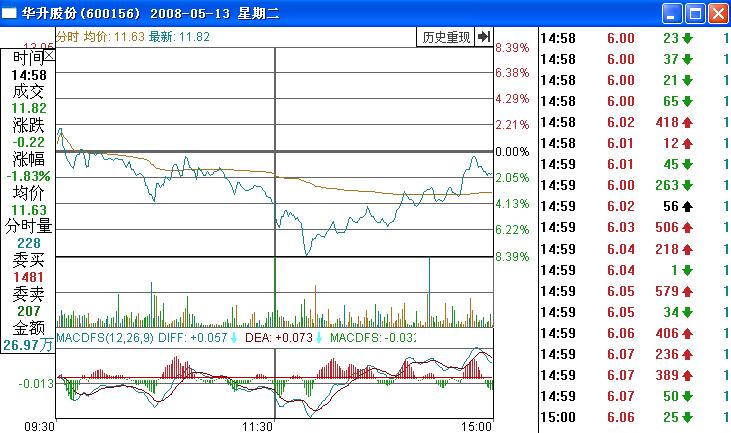 華升股份分時(shí)走勢(shì)
