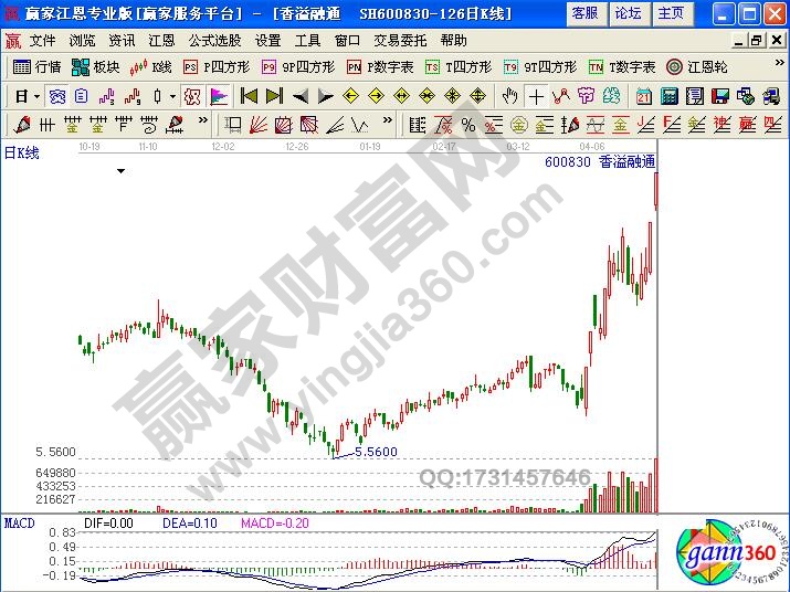 香溢融通(600830)2011年年底至2012年4月期間漲停走勢(shì)圖