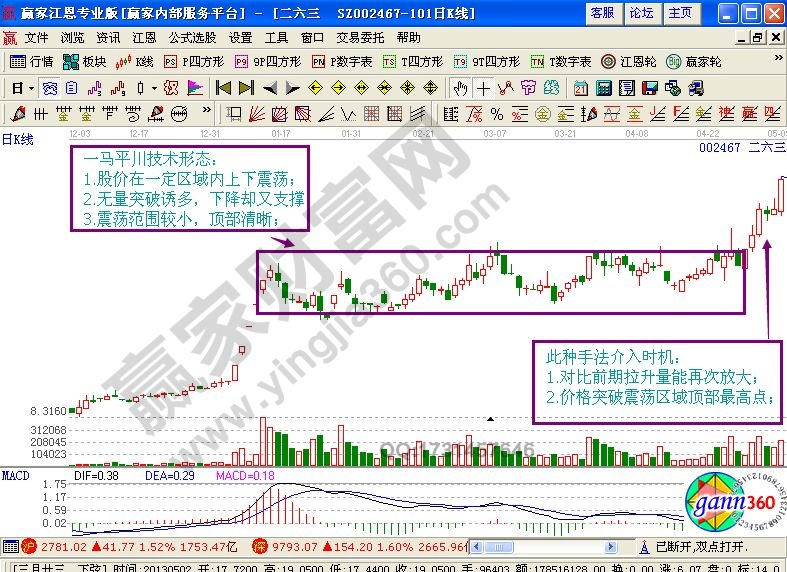 一馬平川技術形態(tài)