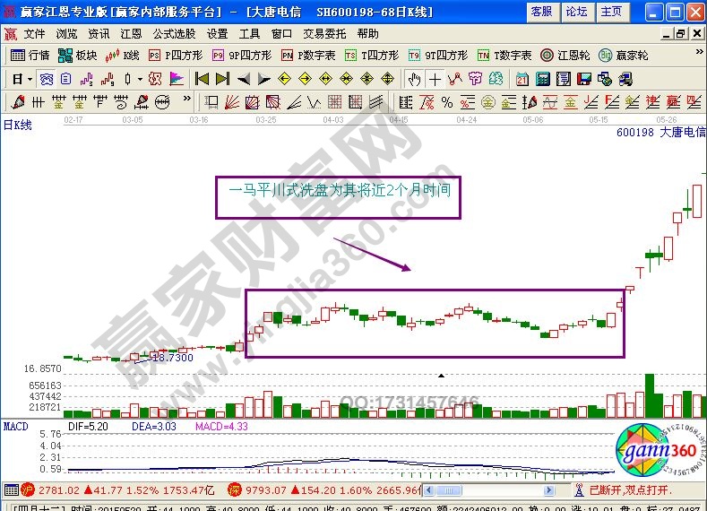 大唐電信示例圖