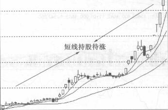 日均線的短期持股技巧