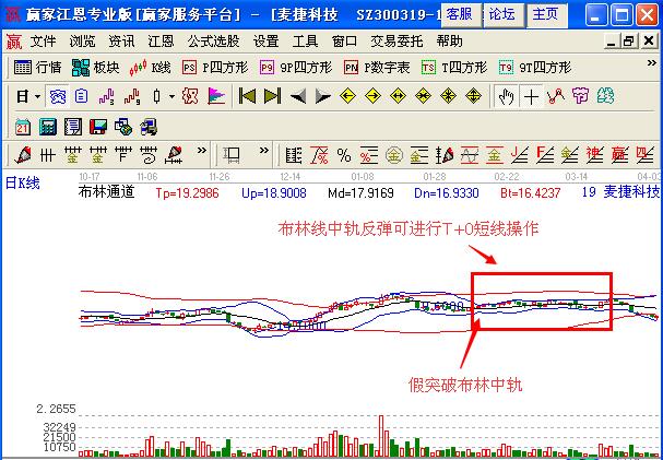 圖2 麥捷科技布林中軌的盈利機會.jpg