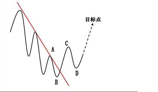 股票走勢(shì)目標(biāo)計(jì)劃