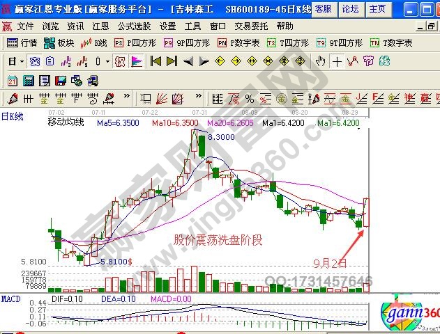 梯云縱K線(xiàn)形態(tài) 梯云縱股票K線(xiàn)形態(tài)