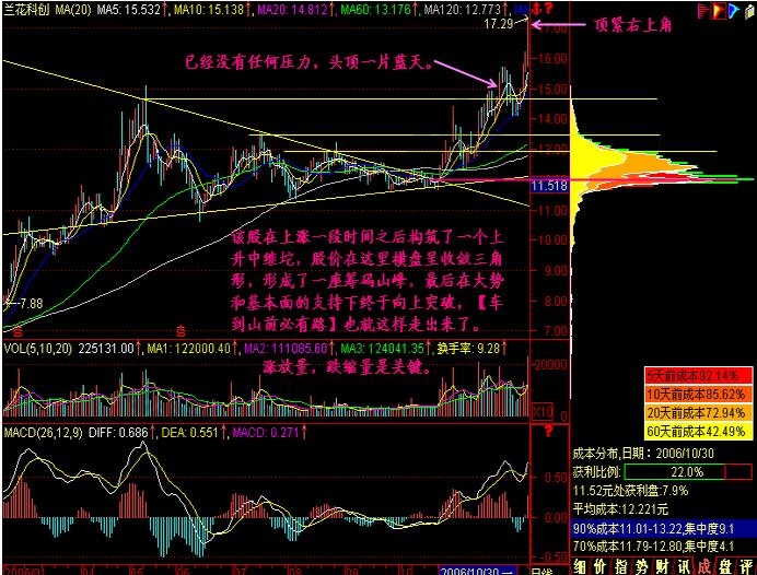 車到山前必有路實(shí)戰(zhàn)圖解