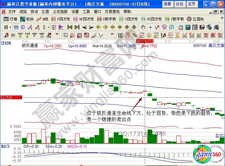 曲江文旅極反通道