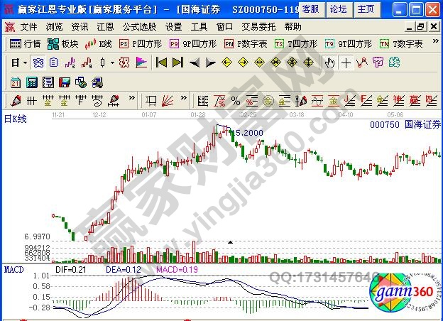 圖3 國(guó)海證券股價(jià)高位下挫.jpg