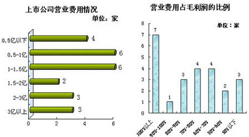 上市公司生產(chǎn)經(jīng)營情況.jpg