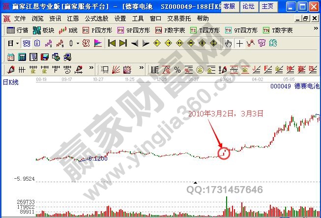 圖1 德賽電池挖坑后的漲停板突破形態(tài)示意圖.jpg