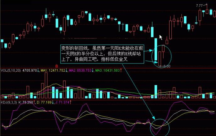 股市K線圖——K線圖實戰(zhàn)圖解