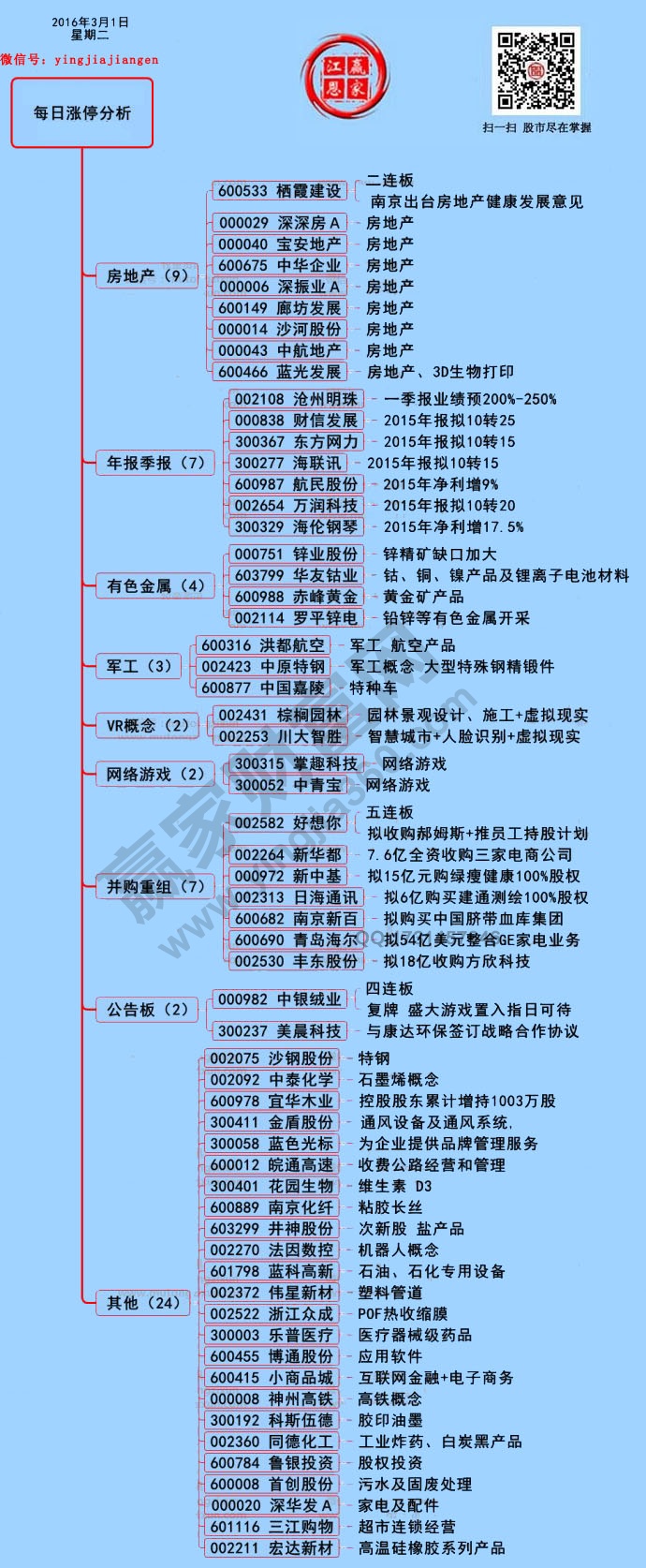 3月1日漲停揭秘