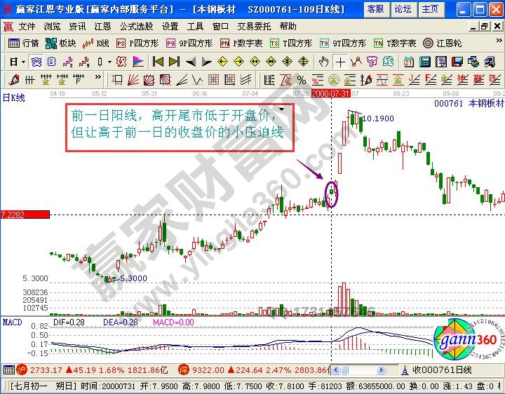 天高云淡K線形態(tài)