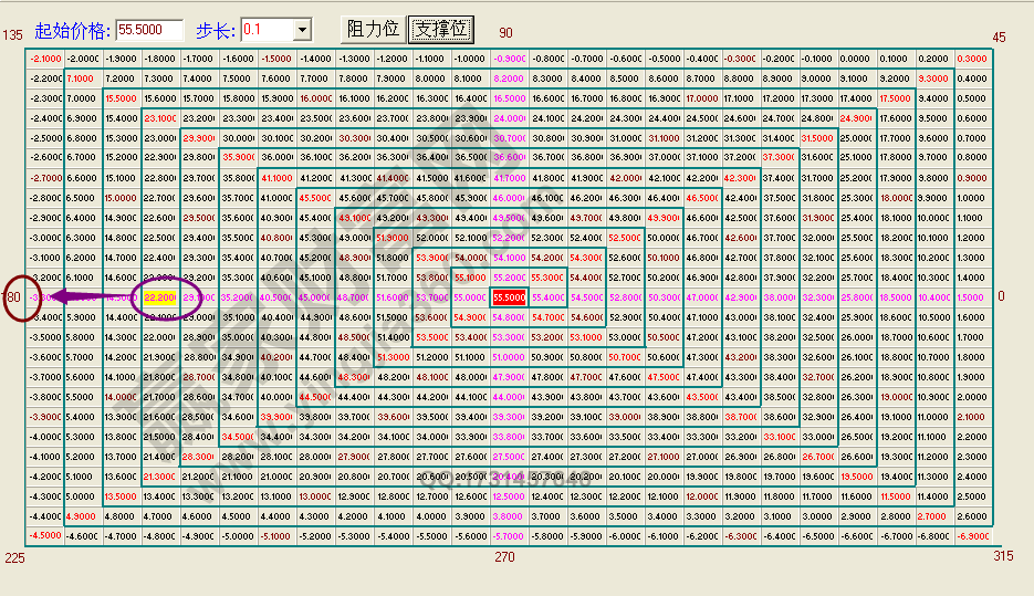 江恩正方