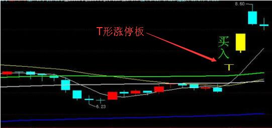 什么是T形漲停板？如何追擊T形漲停板