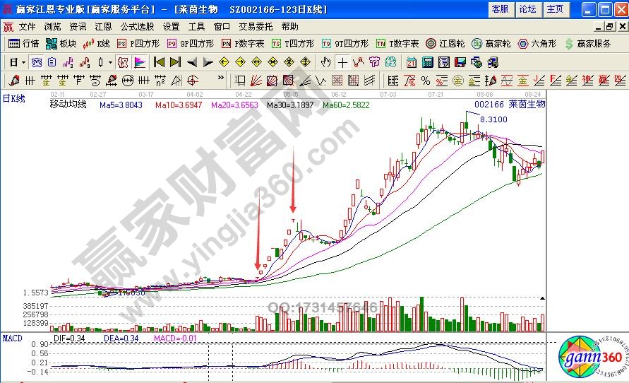 什么是T形漲停板？如何追擊T形漲停板