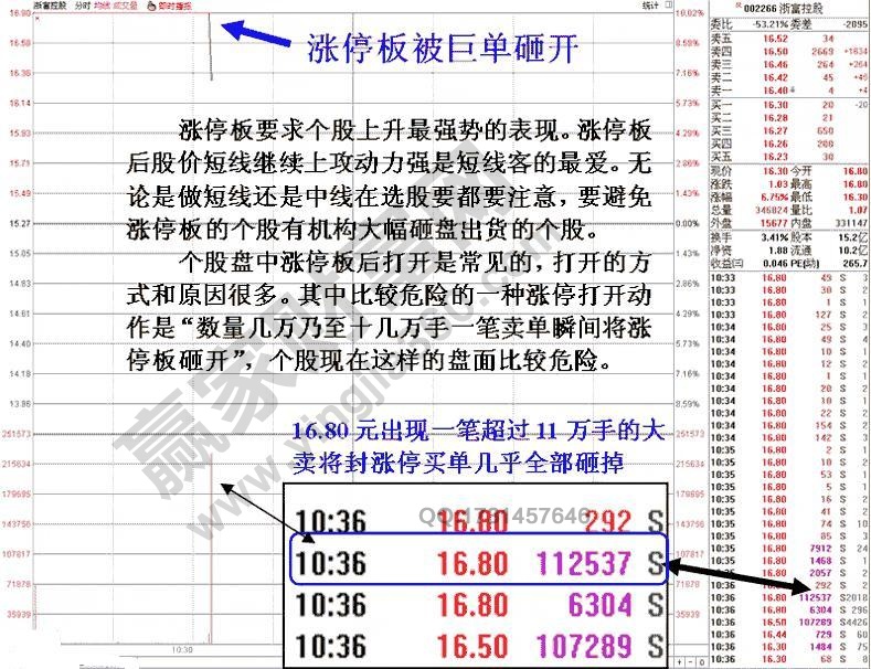 大單砸盤漲停盤口分析