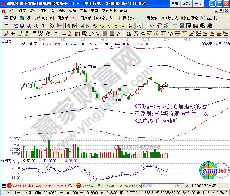 KDJ指標(biāo)與極反通道指標(biāo)的綜合運(yùn)用