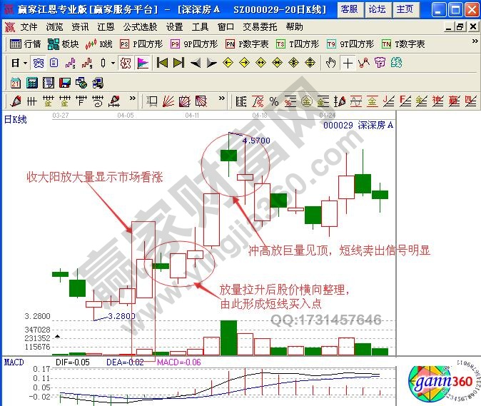 短線買賣操作方法實戰(zhàn)解析