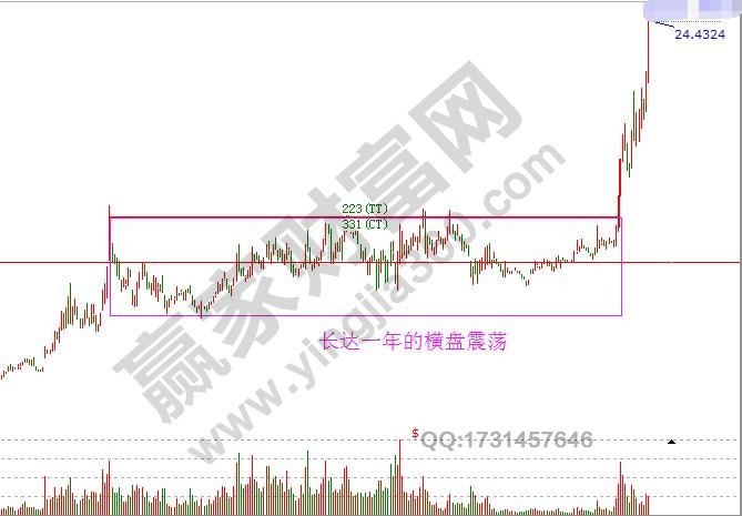 江恩時間法則