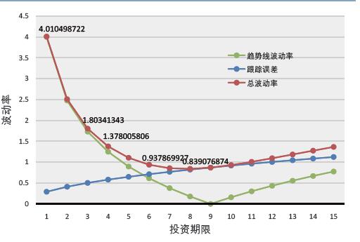 債券收益率計(jì)算