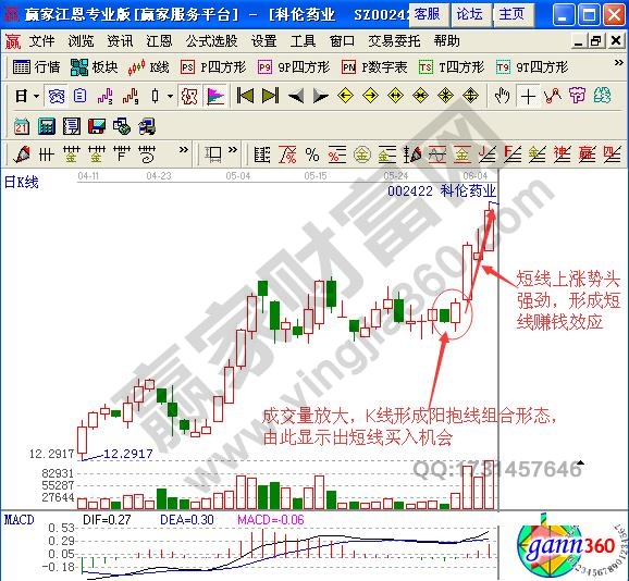 短線技巧之陰陽抱線組合形態(tài)實(shí)戰(zhàn)解析