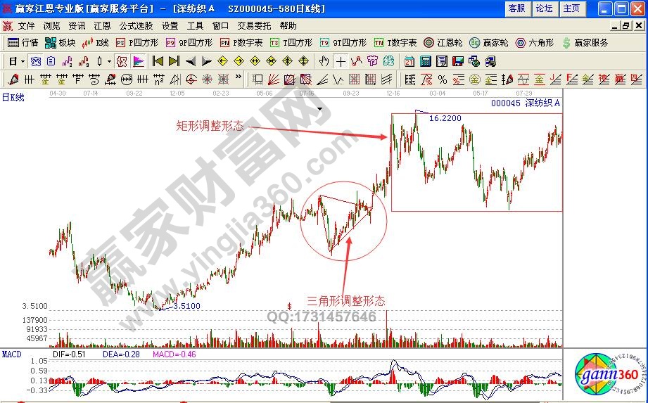 波浪理論之推動(dòng)浪與調(diào)整浪實(shí)戰(zhàn)解讀