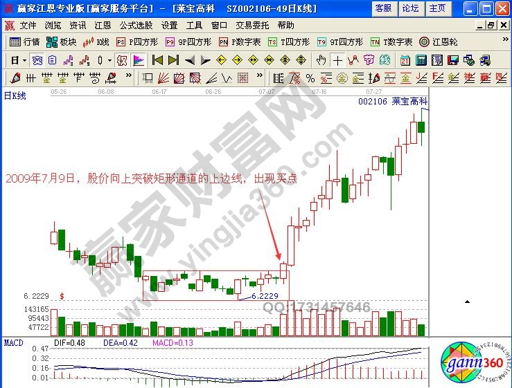 道氏理論與畫線工具中矩形通道結(jié)合案例解析