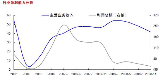 公司風(fēng)險側(cè)重點