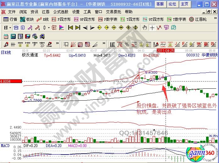 華菱鋼鐵極反通道