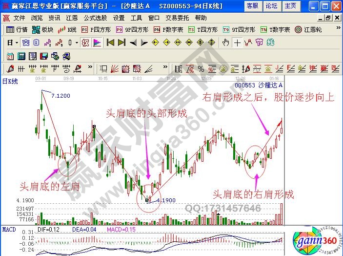 頭肩底形態(tài)短線買入操作技巧解析