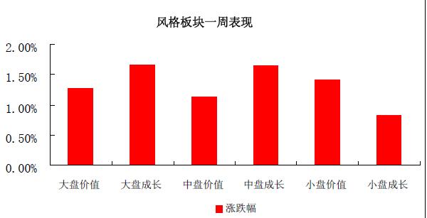 基金風(fēng)險控制