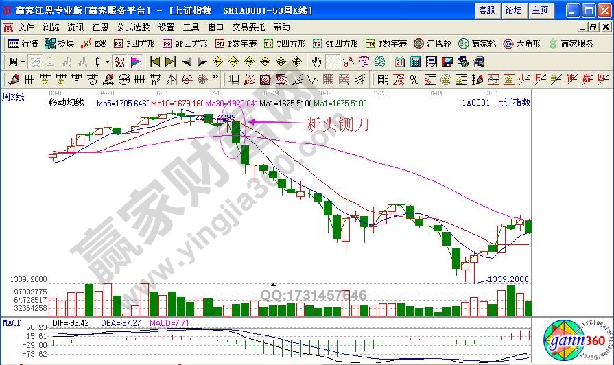 如何利用“斷頭鍘刀”避免深套？