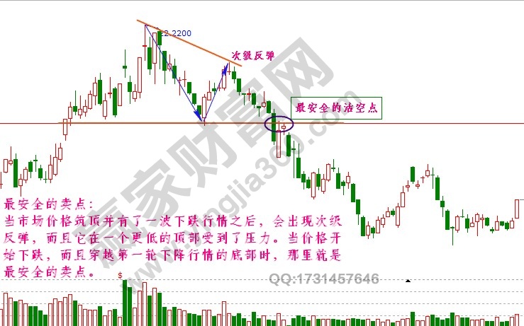 江恩最安全的賣點.jpg