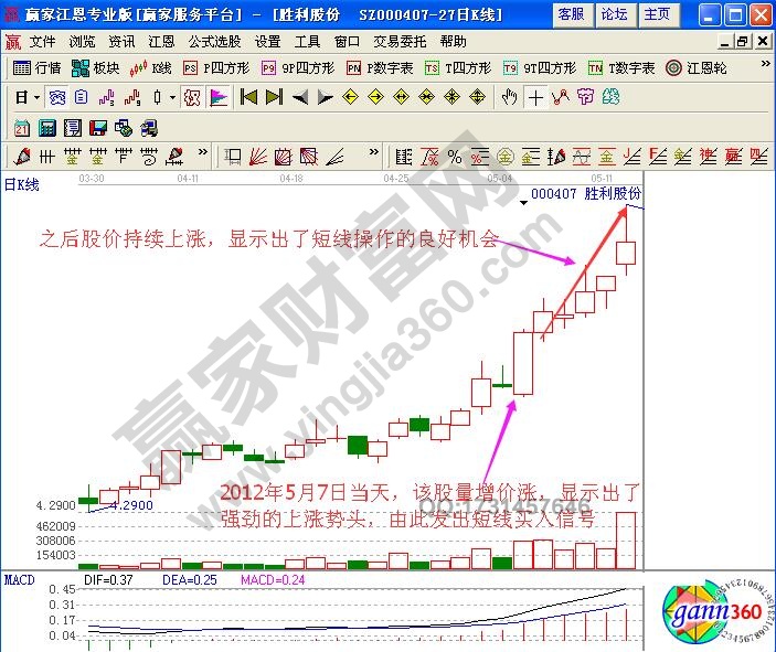 如何根據(jù)分時(shí)圖量增價(jià)漲走勢(shì)進(jìn)行短線買入操作？