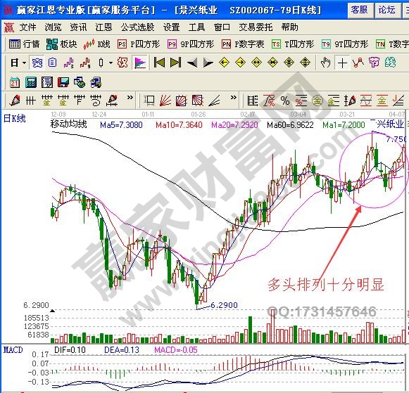 短線被套原因之關(guān)鍵時(shí)刻迷糊