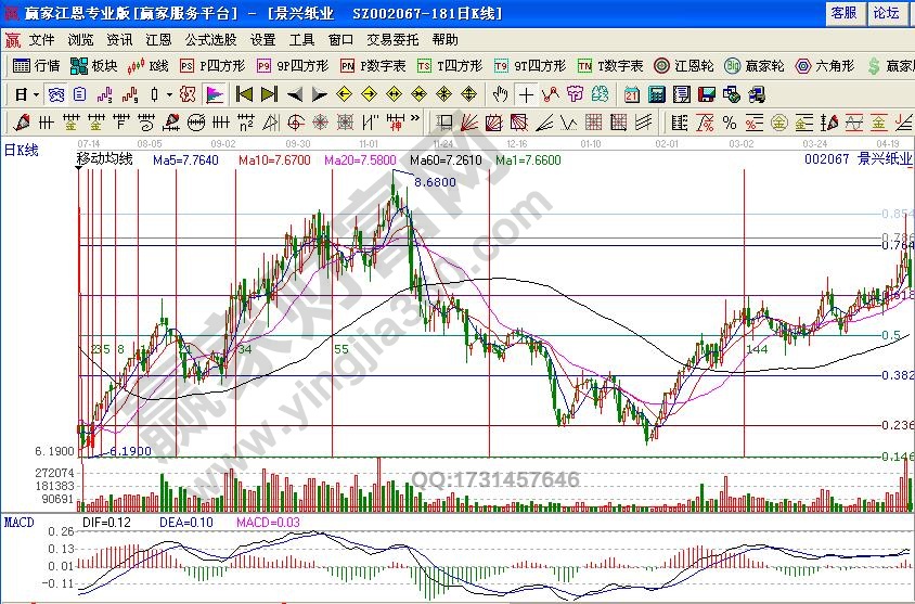 短線被套原因之關(guān)鍵時(shí)刻迷糊