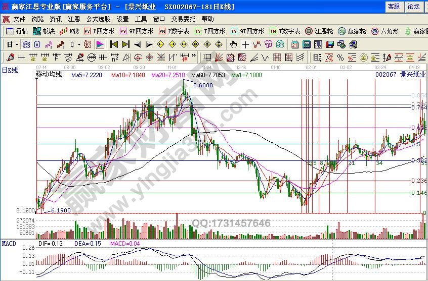 短線被套原因之關(guān)鍵時(shí)刻迷糊