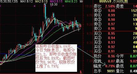 股票買(mǎi)賣方法