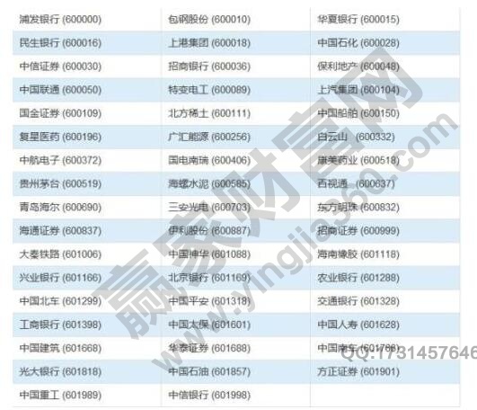 上證50成分股