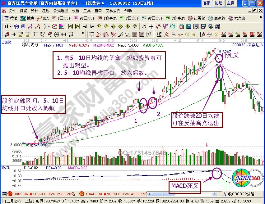 螞蟻功運行的條件是什么