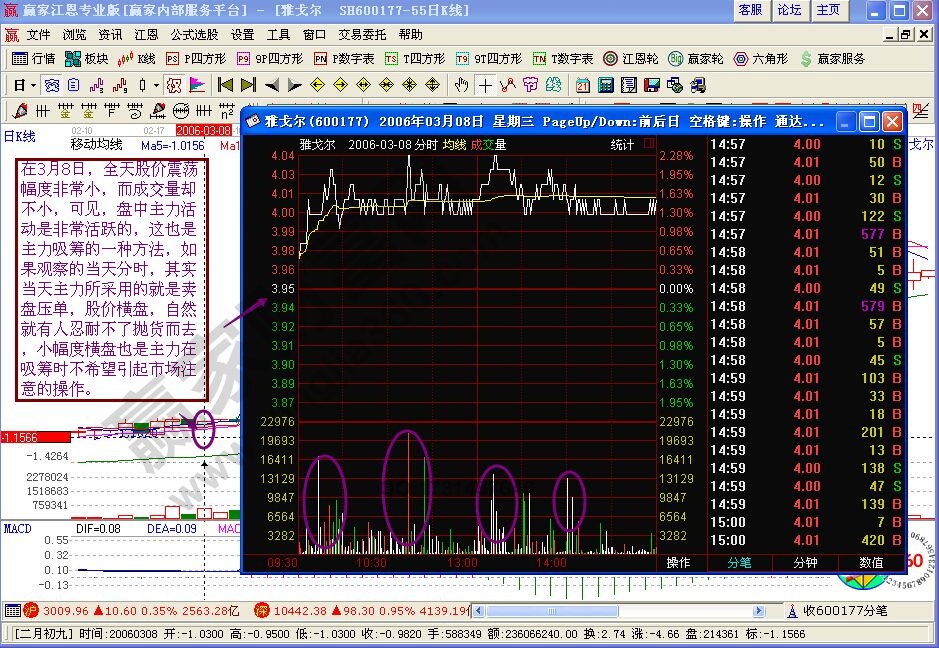 主力吸貨盤口分析