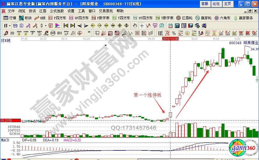 陽(yáng)泉煤業(yè)走勢(shì)圖