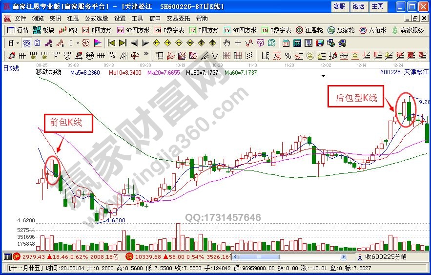 波段技巧