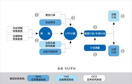 看穿新三板公司的指標(biāo)