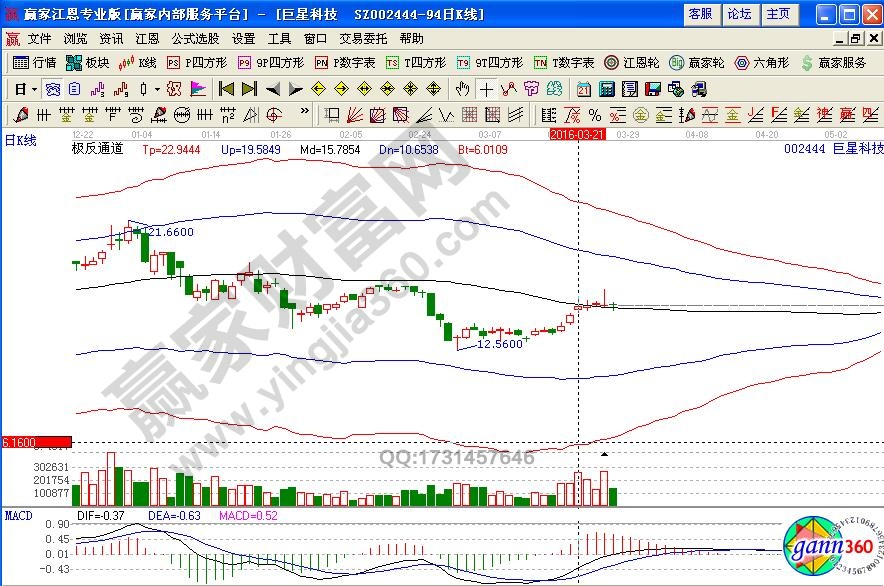 巨星科技如何根據(jù)板塊選股